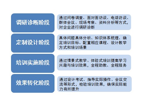 迪瑞科特定制化服務